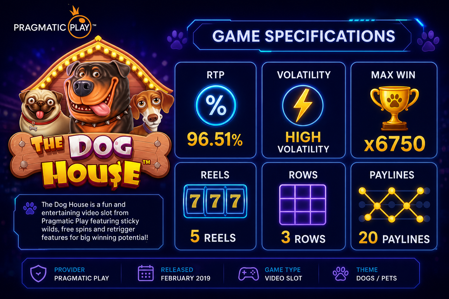 The Dog House slot specifications — RTP, max win, volatility, paylines