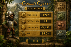 Gonzo Quest statistics
