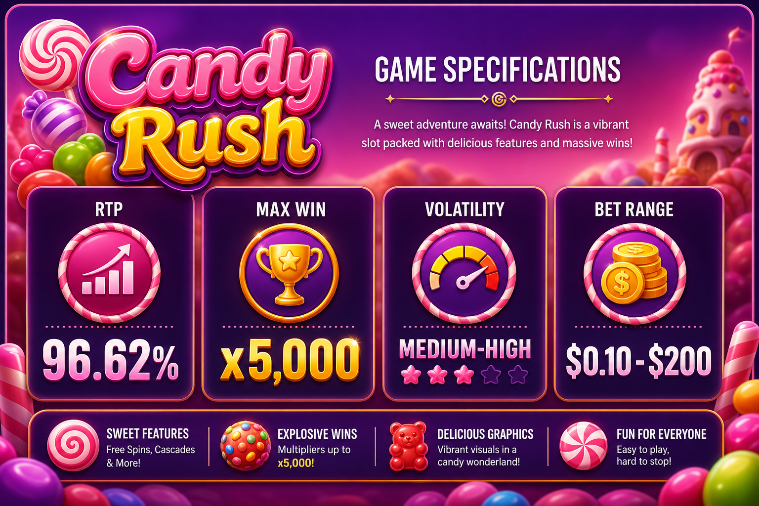 Candy Rush stats