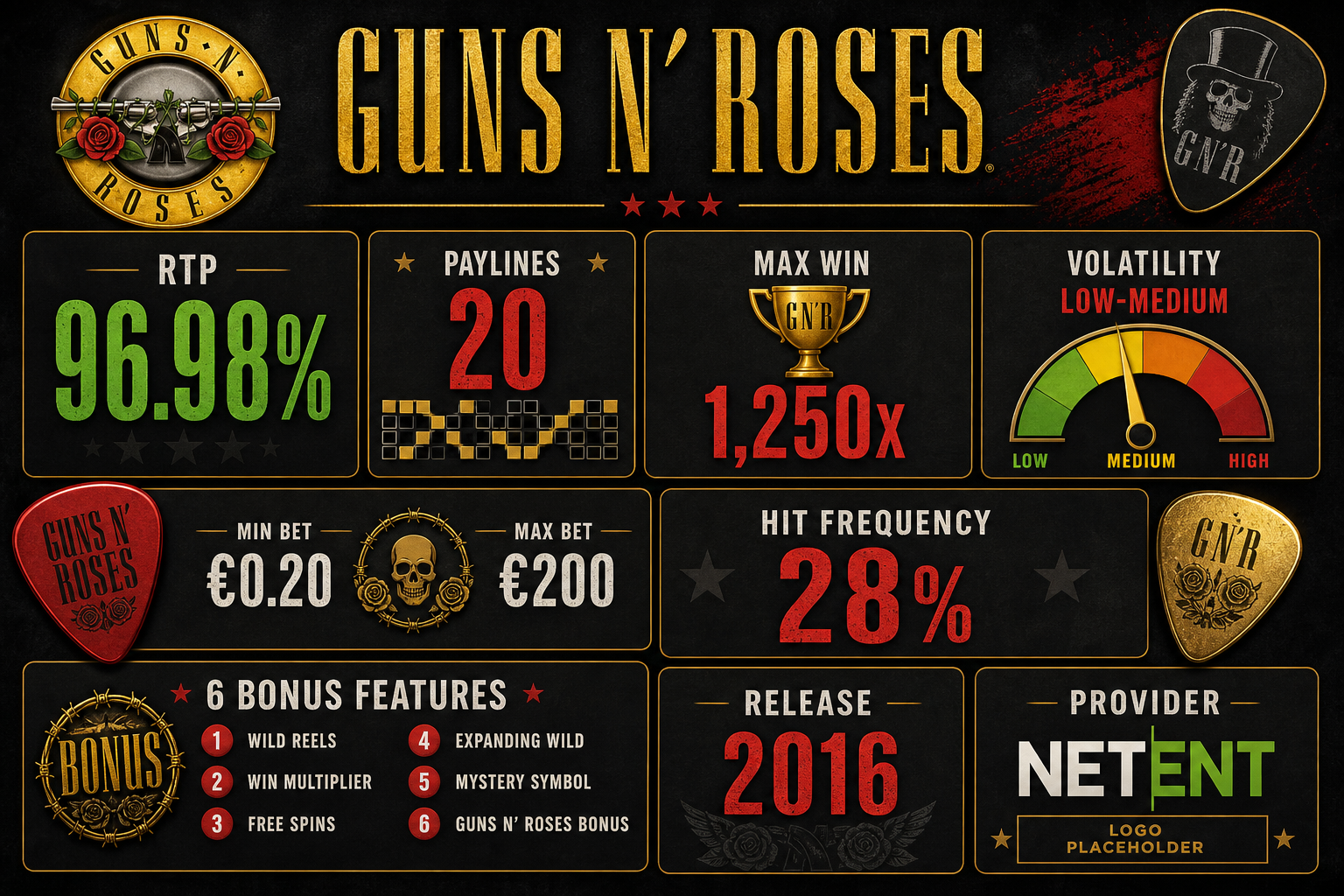 Guns N' Roses stats