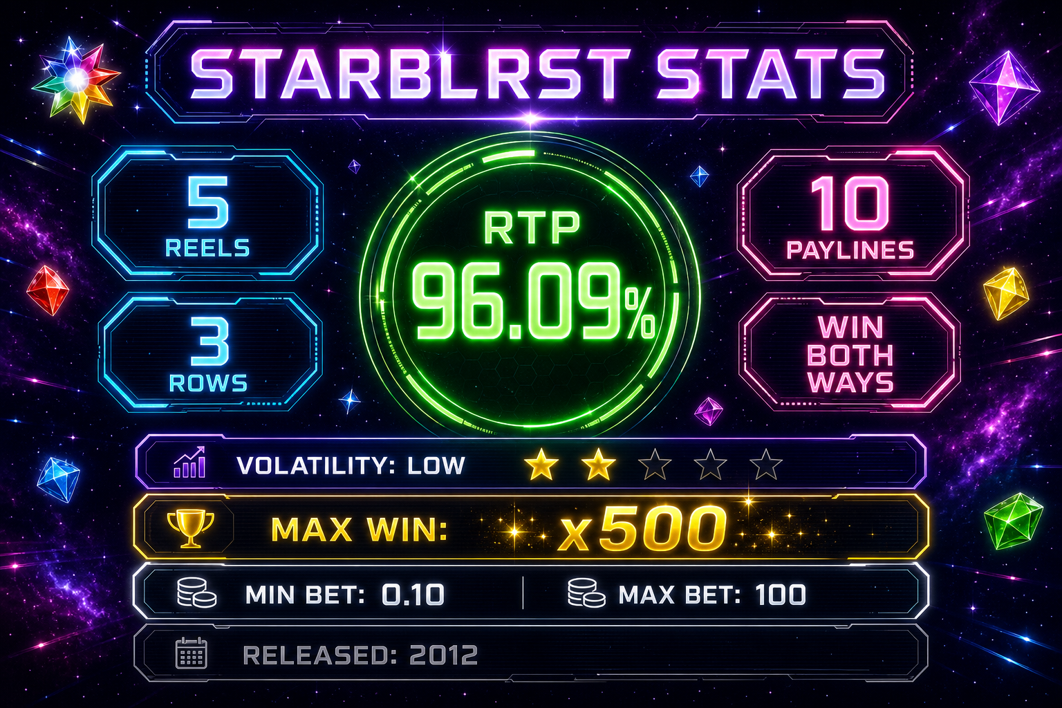 Starburst stats