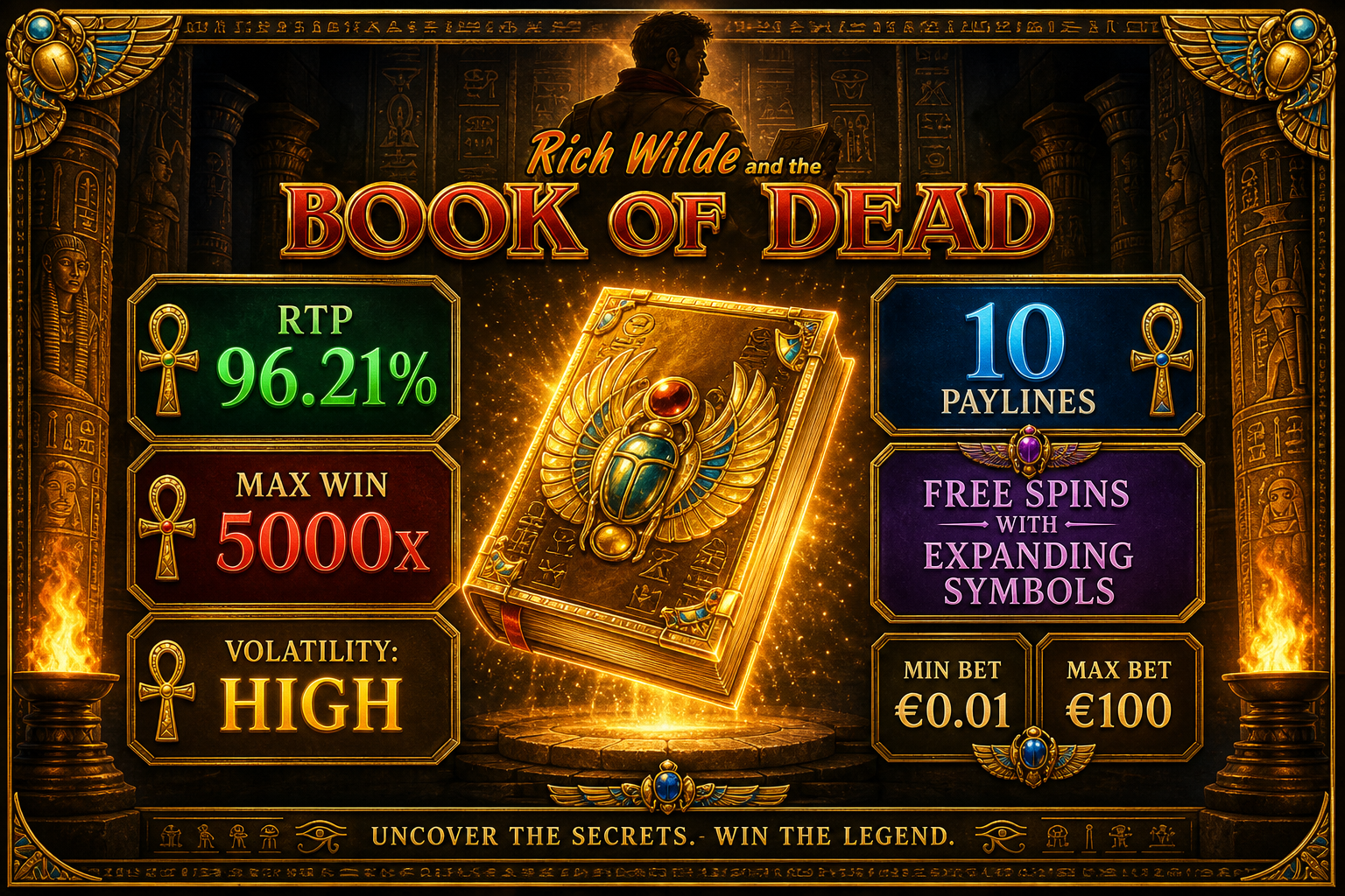 Book of Dead stats