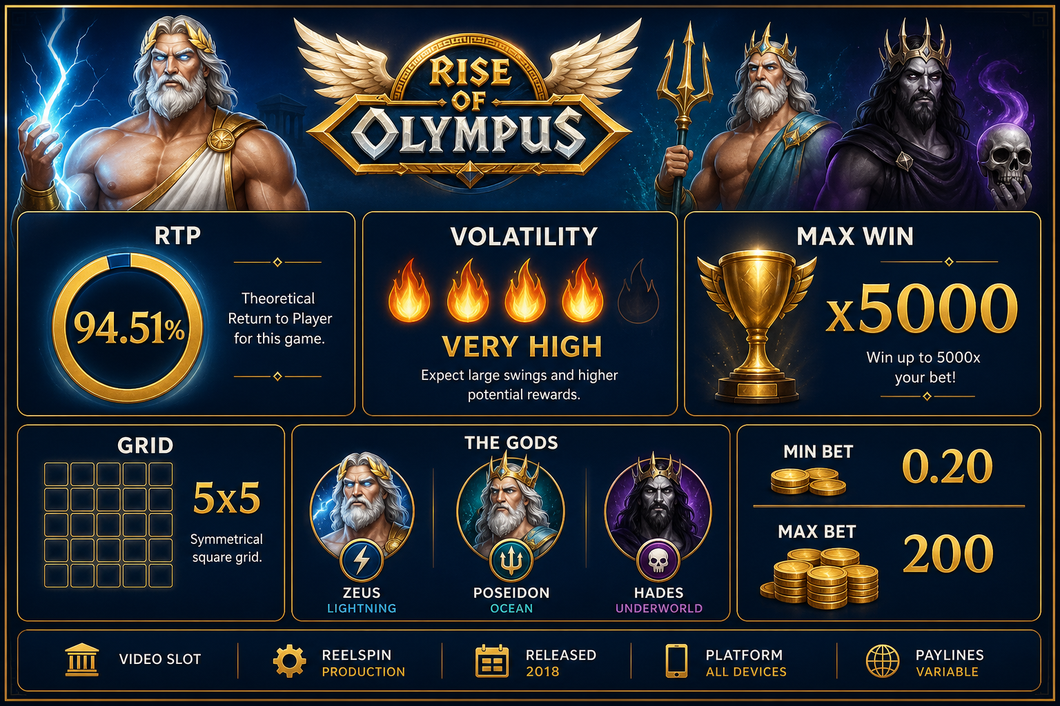 Rise of Olympus stats